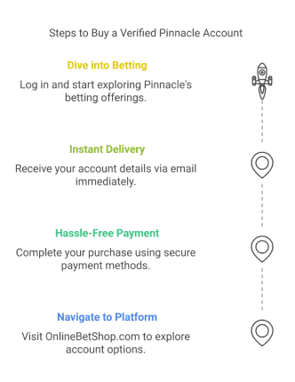 How to Buy Verified Pinnacle Account