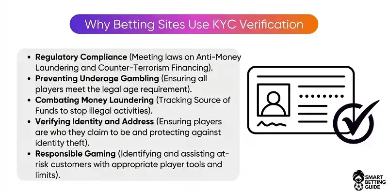Why Betting Sites Use KYC Verification